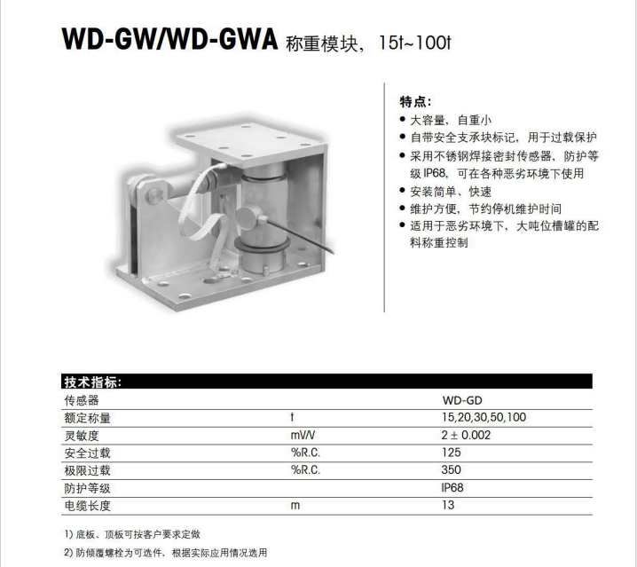 GW，GWA.jpg